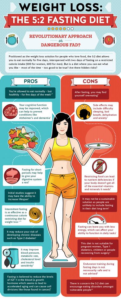 5 2 diet results photos.